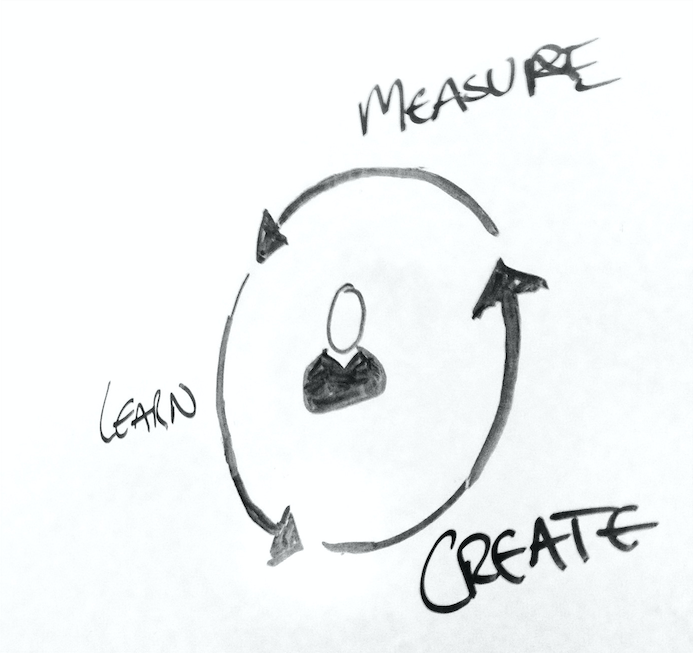 minimum viable product create measure learn